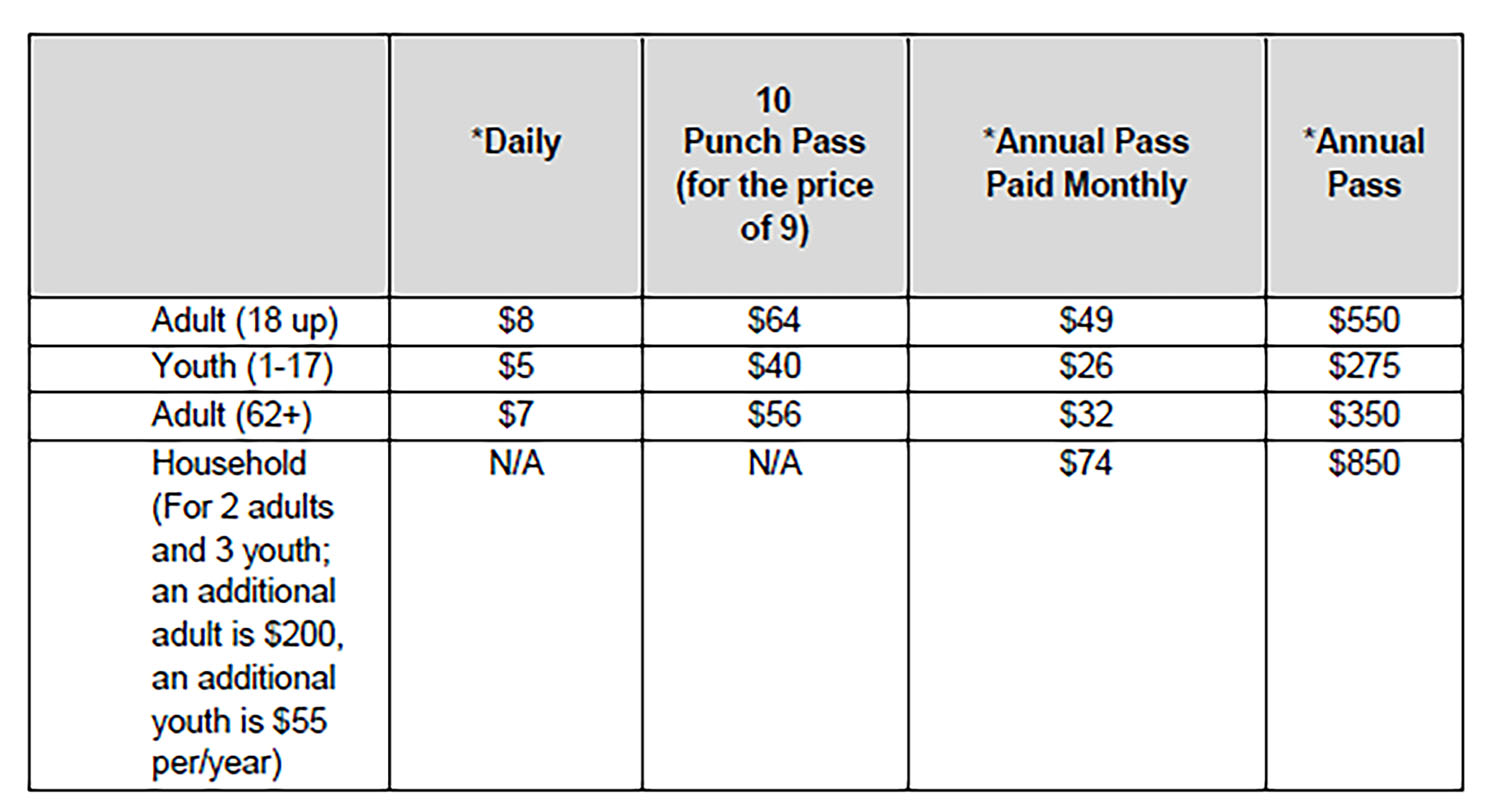 Proposed HLC Fee Schedule 2019