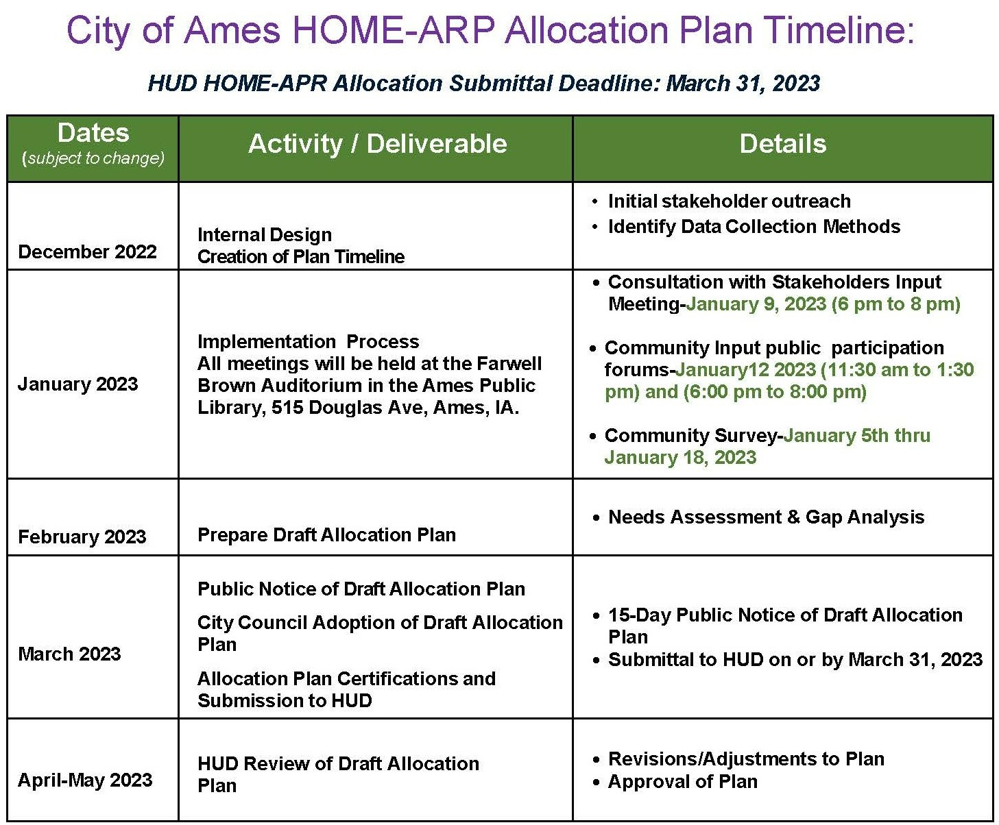 City of Ames HOME--Web Page 1-5-23